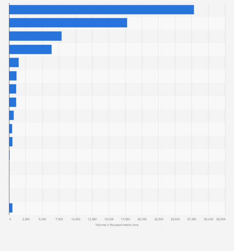 Statistic: Volume of seaborne cargo from Sweden shipped to foreign countries in 2018, by commodity group (in 1,000 metric tons)