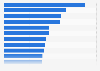 Countries with the highest number of dentists in 2023 worldwide (per 10,000 population)