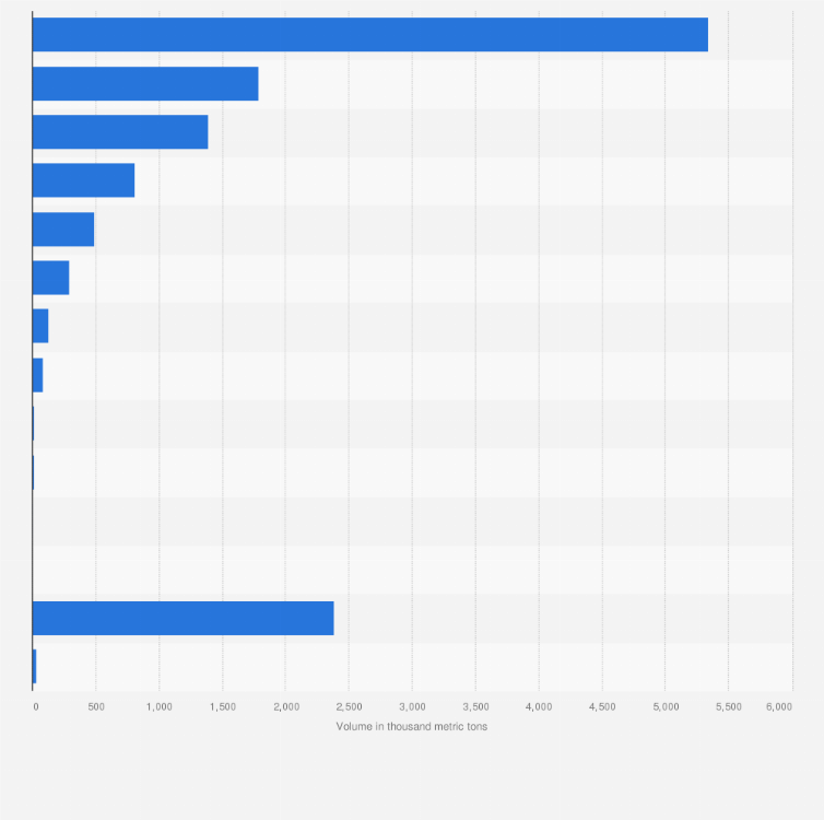 Statistic: Volume of loaded goods handled between Swedish ports in 2018, by commodity group (in 1,000 metric tons)