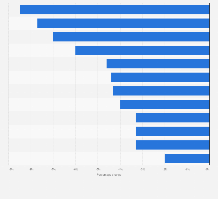Statistic: Percentage change in the number of ATM cash withdrawals in the United Kingdom (UK) from 2017 to 2018, by region