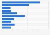 Unit sales of the leading hand and body lotion brands in the United States in 2019 (in millions)*