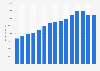 Total assets of OP Financial Group from 2010 to 2024 (in million euros) 