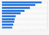 Leading life insurance companies in the Philippines in 2024, by premium income (in billion Philippine pesos)