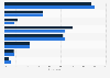 Brand awareness of wearable electronics among non-owners in Hong Kong in 2022, by gender
