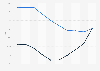 Treasury yield curve in the United States as of April 16, 2025, by maturity