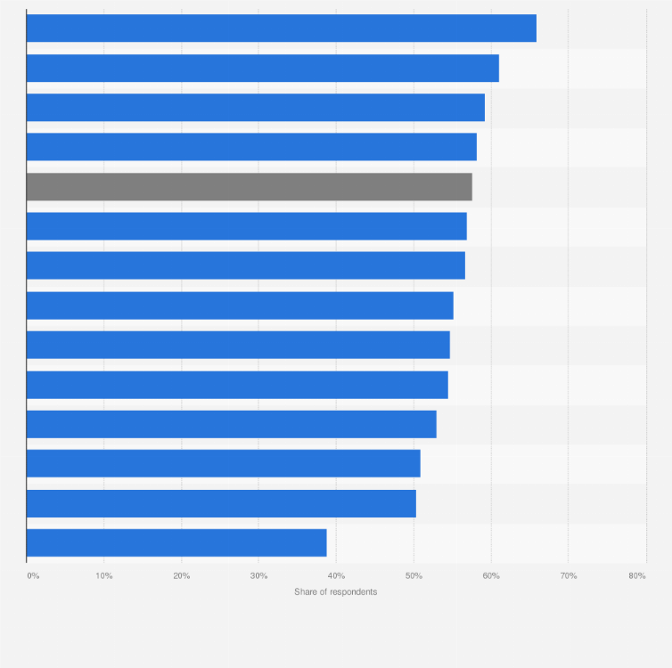Statistic: Share of people who have taken sick leave in the past 12 months in the Netherlands in 2022, by industry