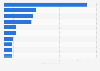 Largest gold mining companies in Russia in 2023, by production (in metric tons)
