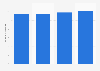 Total sales of Endeavour Group from financial year 2021 to 2024 (in billion Australian dollars) 