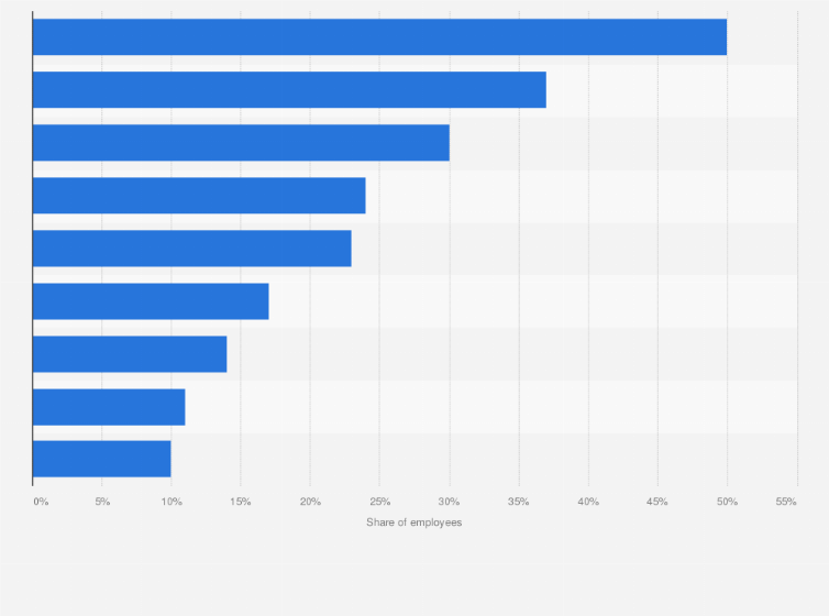 Statistic: Share of information technology (IT) service providers developing digital technologies in Russia in 2018, by product