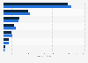 Output of California's life sciences industry in 2023 and 2024, by sector (in billion U.S. dollars)