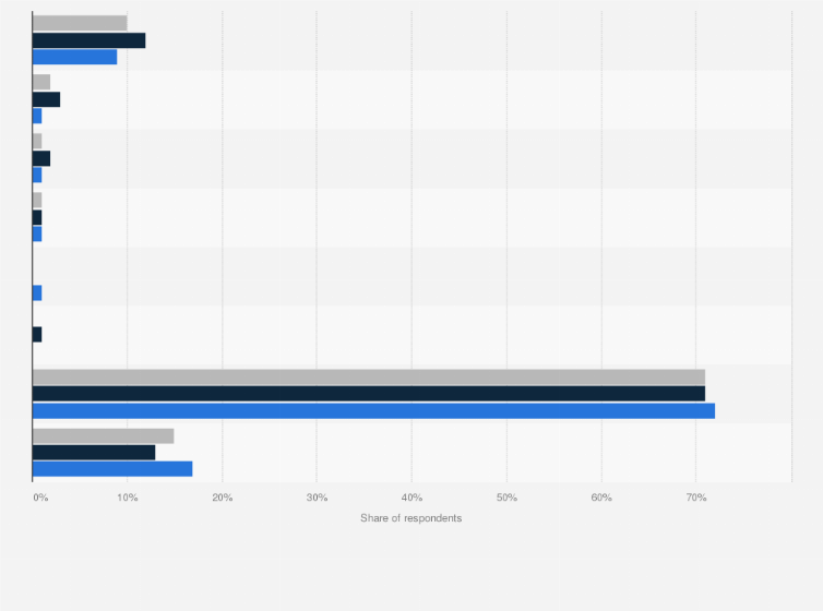 Statistic: Share of respondents who have considered quitting selected social media in Denmark in 2019, by gender