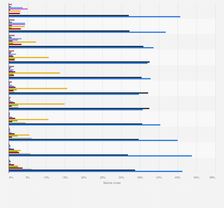 Statistic: Distribution of mobile vendors in Belgium from 2014 to 2024