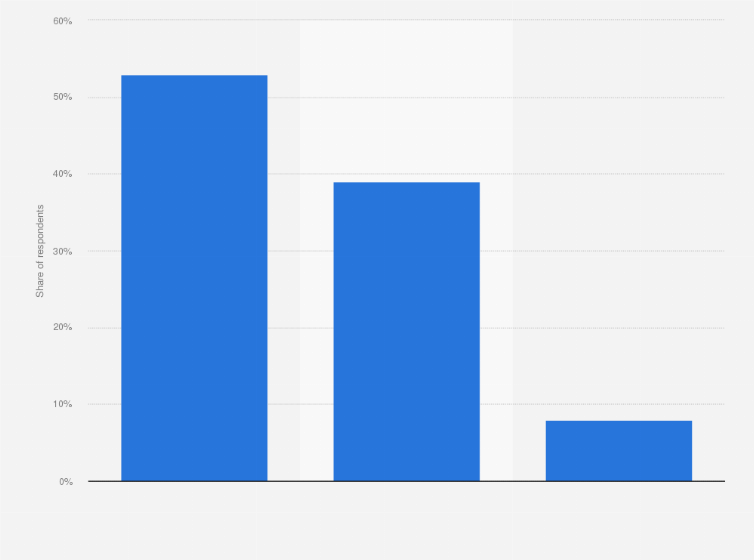 Statistic: Retailers expectations about price changes over the next three months in New Zealand in 2018