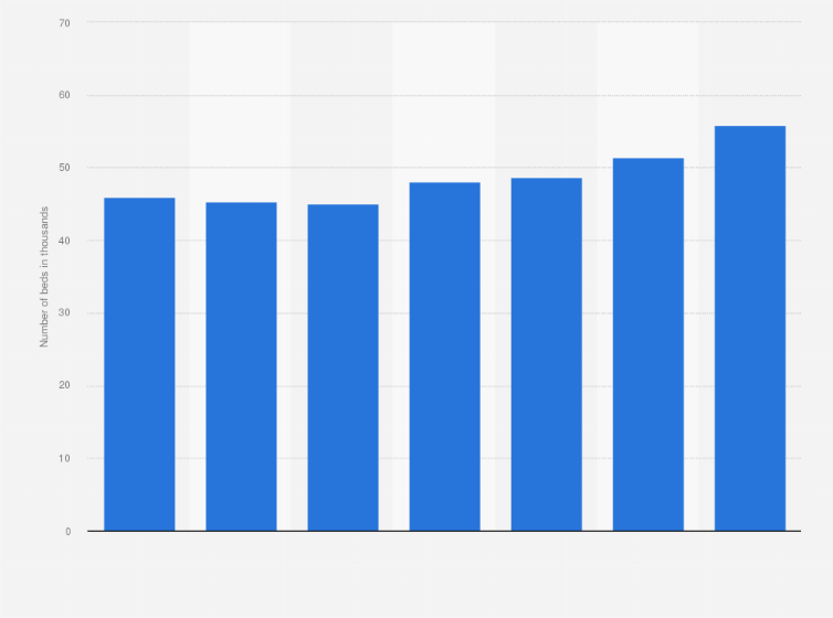 Statistic: Number of available public hospital beds in Myanmar from 2010 to 2016 (in 1,000s)