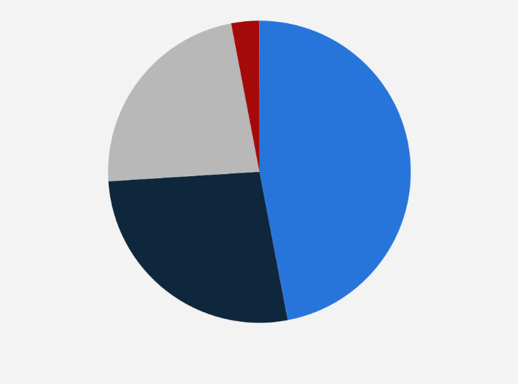 Statistic: To what extent do you agree with the following statement: "the cattle population must be reduced"?*