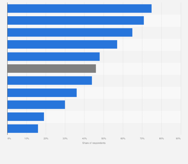 Statistic: Share of people worried about their financial future in the Netherlands in 2019, by political party