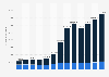 Export volume of bovine meat from Argentina from 2012 to 2024 (in metric tons)