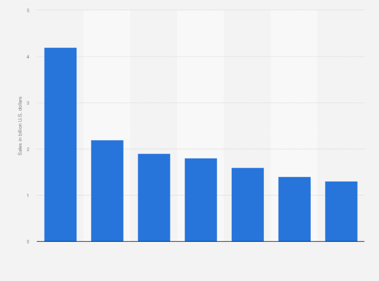 Statistic: Estimated annual sales of the illicit cannabis industry in the United States in 2020, by state (in billion U.S. dollars)