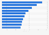 Leading FMCG brands in the Philippines in 2023, by consumer reach points (in millions)