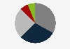 Distribution of establishments in the arts and recreation industry in the Philippines in 2017, by type