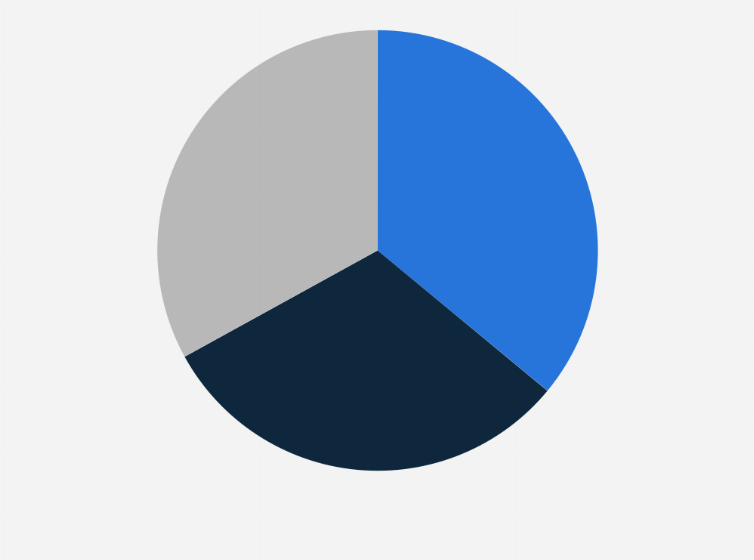 Statistic: Do you agree with the following statement?* I would be happy to let a computer program analyze my spending habits and recommend improvements.