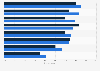 Physical attributes that make a woman beautiful according to Russians in 2019, by gender*