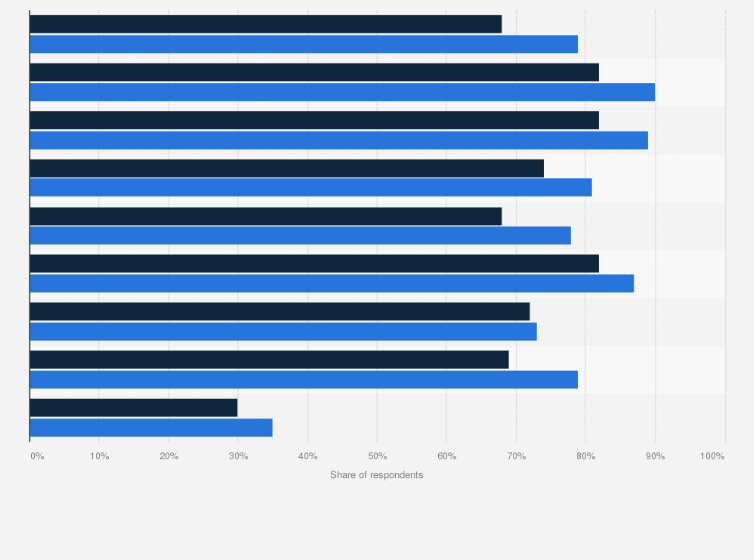 Statistic: Personality attributes that make a man beautiful according to Russians in 2019, by gender*