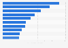 Leading motorcycle manufacturers in China in May 2023, by export volume (in 1,000 units)