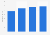 Total revenue of Marsden Maritime Holdings Ltd in New Zealand in the financial years 2016 to 2019 (in million New Zealand dollars) 