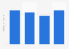 Operating profit of Koito Manufacturing Co., Ltd. from 2020 to 2023 (in billion Japanese yen)