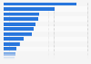 Number of investments managed by selected venture capital firms based in Argentina as of 2022