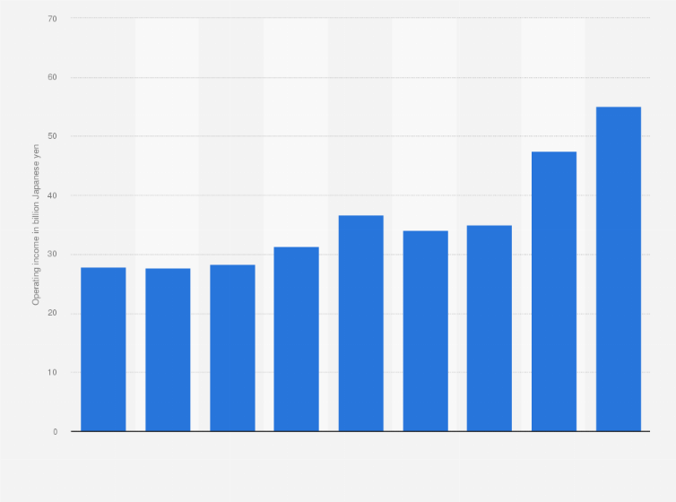 Statistic: Total assets of Okamoto Machine Tool Works, Ltd. from fiscal years 2015 to 2023 (in billion Japanese yen)