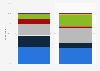 Ideal eye color for men and women according to Russians in 2019*