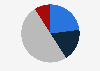 Public opinion on media coverage about climate change in Spain in 2023