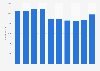 Number of employees working for Mitsui O.S.K. Lines, Ltd. from fiscal year 2014 to 2023