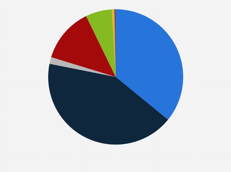Statistic: Degree of concern regarding climate change in Spain in December 2023