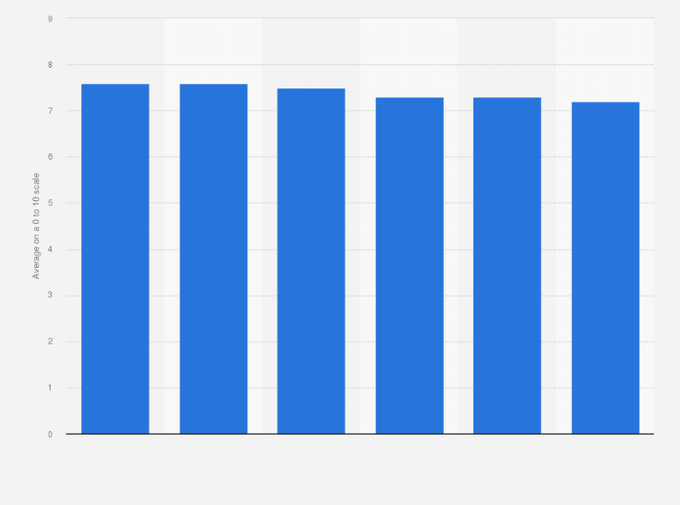 Statistic: Perceived freedom and life control of Spaniards in 2019, by age group