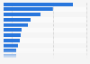 Ranking of leading radio stations in the city of Warsaw in Poland from August 2024 to January 2025, by listenership