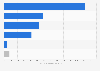 Number of complaints and suggestions on taxi services in Hong Kong in 4th quarter of 2023, by nature