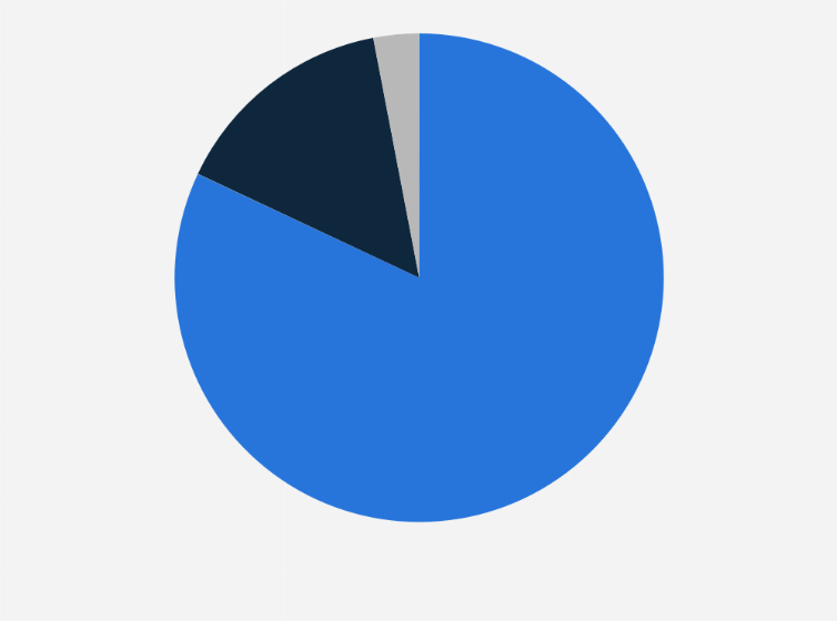 Statistic: In a referendum about EU membership, would you vote to leave or remain in the European Union?*