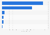 Monthly active users of the leading messaging apps in China in November 2024 (in millions)