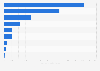 Quantity of salt exports worldwide in 2024, by leading country (in billion kilograms)