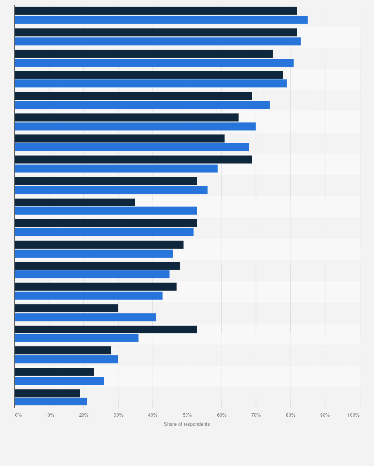 Statistic: Most important attributes in making a woman beautiful according to men and women in Hungary in 2019