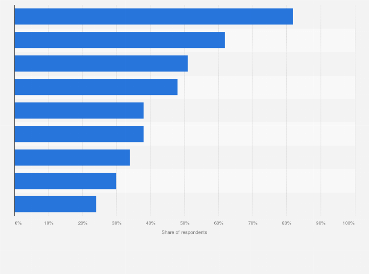 Statistic: Consumer opinion on what defines a sustainable mattress in the Netherlands in 2019