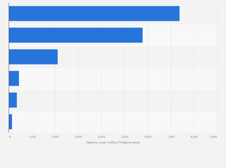 Statistic: Total value of domestic deposits in the Philippine banking system as of December 2021, by type of depositor (in billion Philippine pesos)