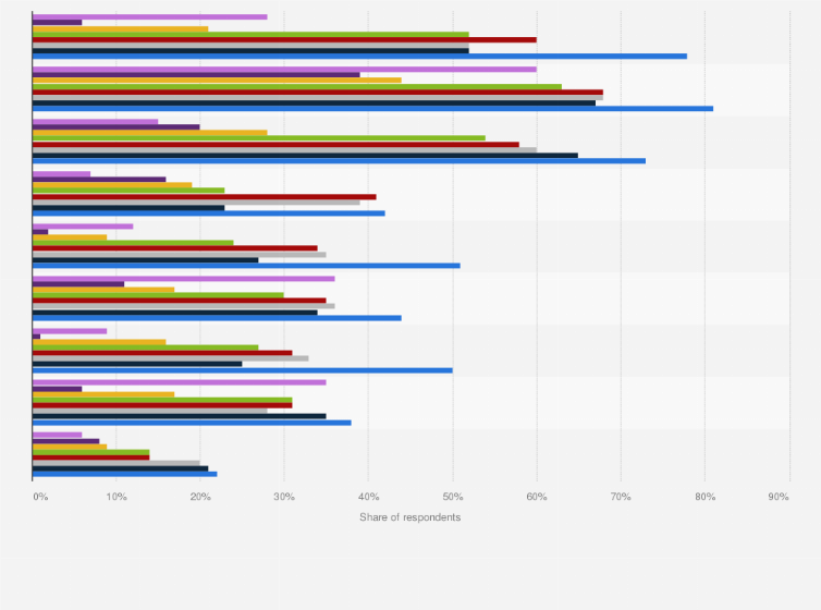 Statistic: Assessment of petrol station performance in Poland in June 2019, by various criteria