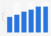 Volume of goods handled at the Port of Nynäshamn from 2014 to 2019 (in million metric tons)