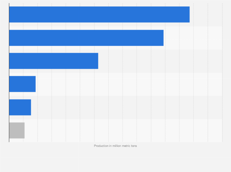Statistic: Leading bauxite producing companies in Brazil in 2023, based on output (in million metric tons)
