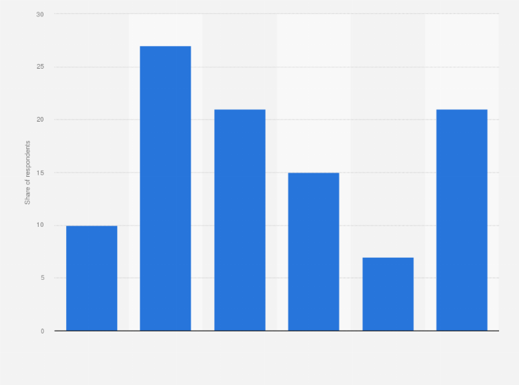 Statistic: Average temperature of biopharma cold chain shipments in 2019