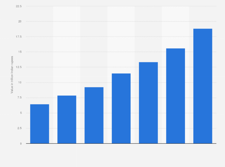 Statistic: Value of deposits at HDFC Bank Limited between financial year 2017 and 2023 (in trillion Indian rupees)